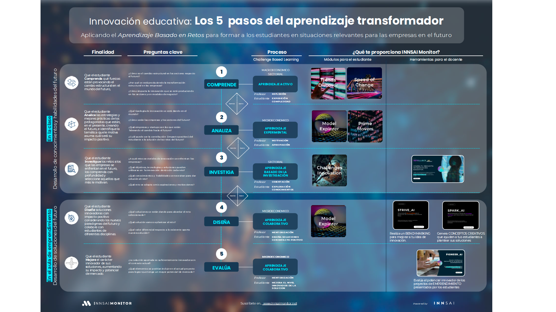 Imagen del Recurso de Educación